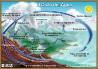 /album/geofotos/ciclo-del-agua-jpg/